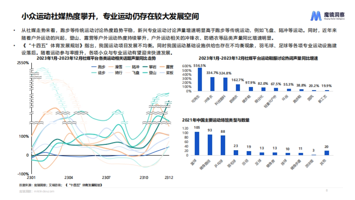 魔镜洞察：2023运动鞋服市场洞察报告_第8页
