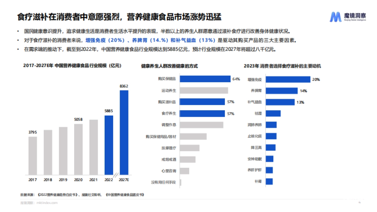 魔镜洞察：2024药食同源保健品滋补品行业分析报告_第3页