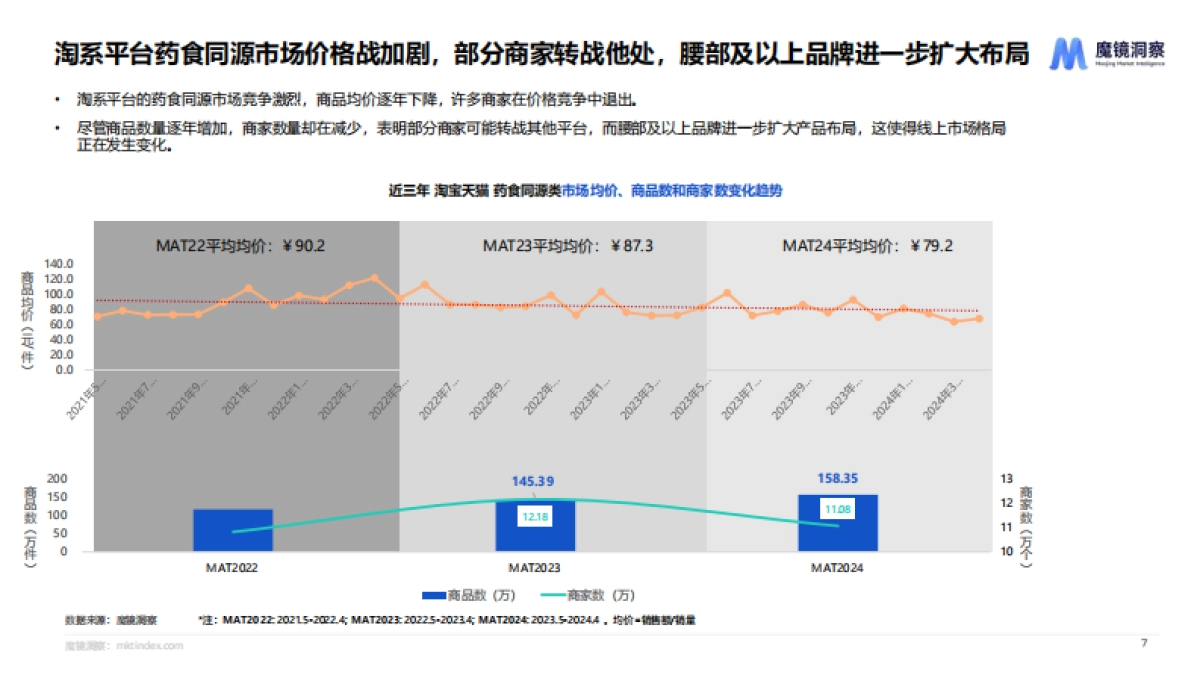 魔镜洞察：2024药食同源保健品滋补品行业分析报告_第6页