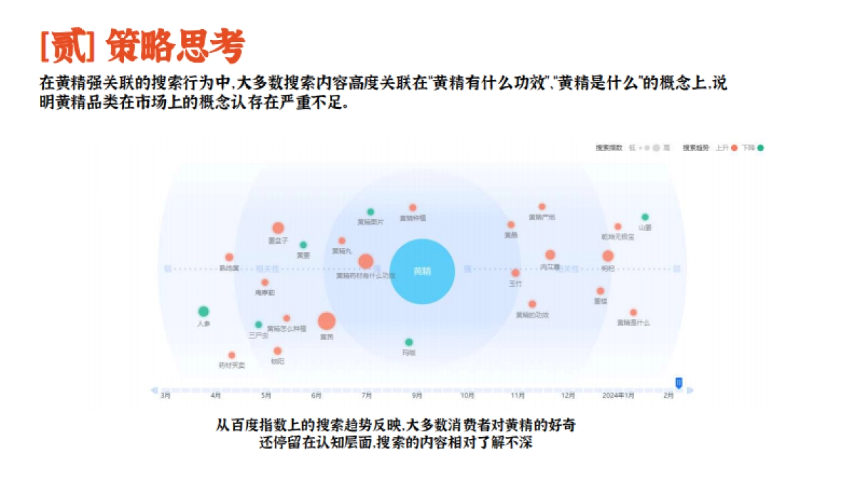 男性保健品品牌包装方案_第4页