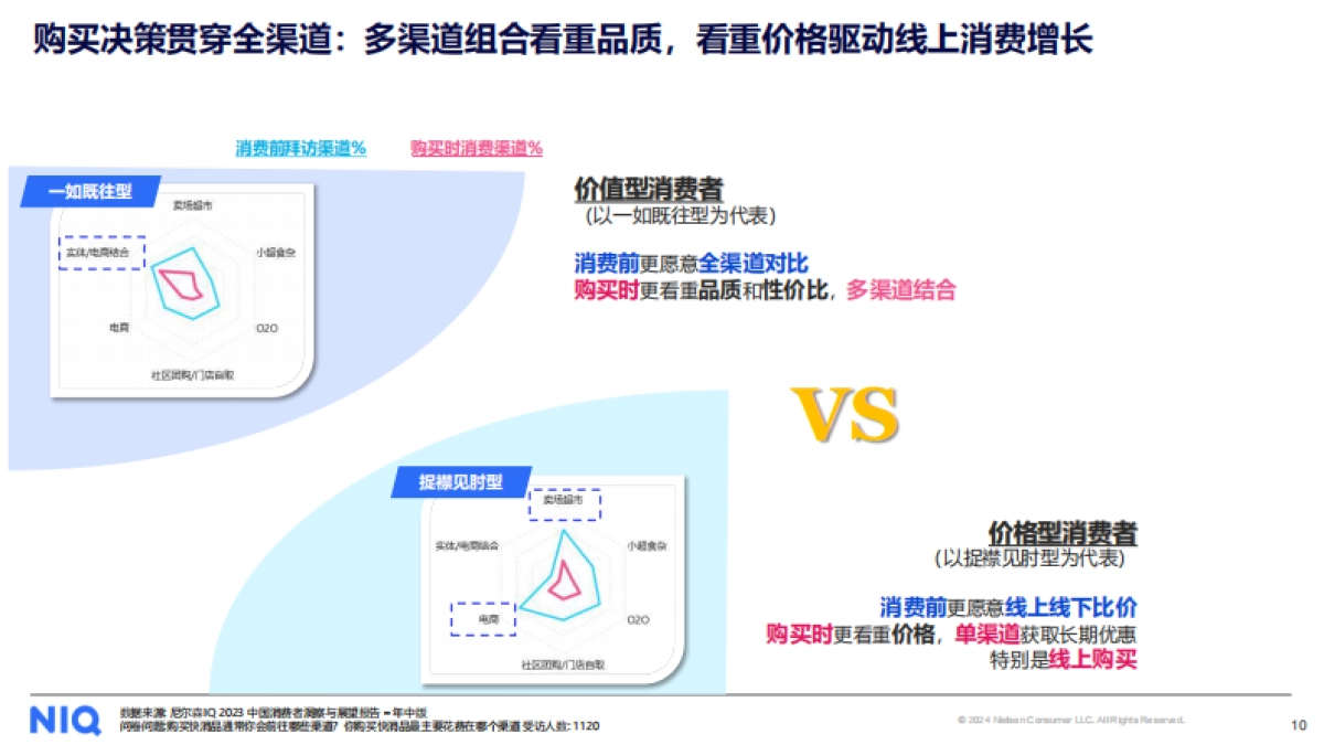尼尔森IQ：2024中国乳品市场趋势与展望报告_第10页