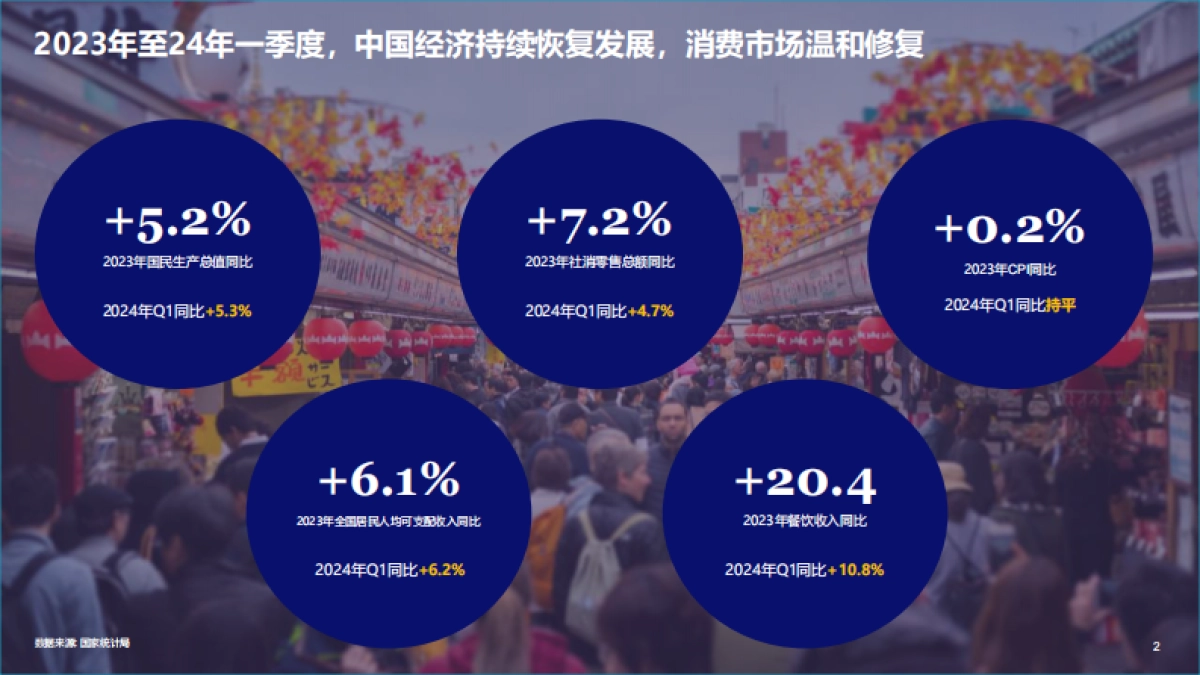 尼尔森IQ：2024中国乳品市场趋势与展望报告_第2页