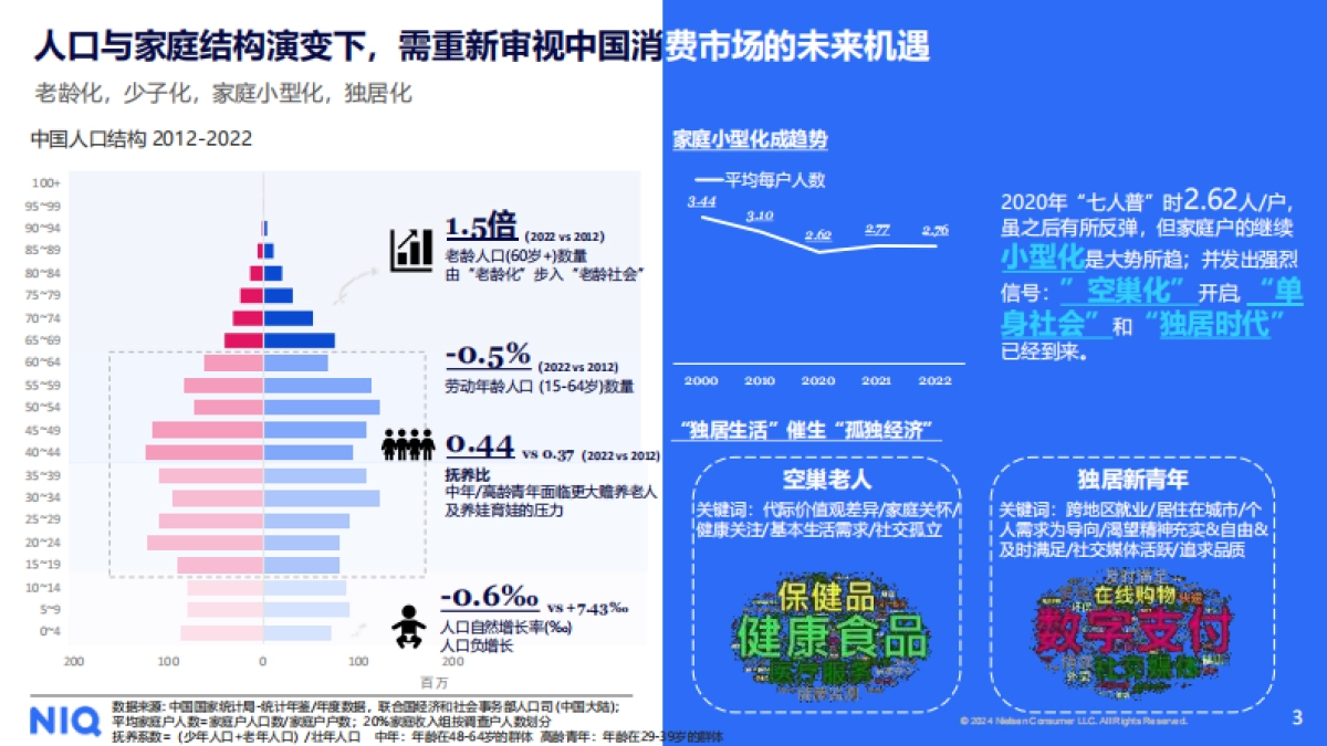 尼尔森IQ：2024中国乳品市场趋势与展望报告_第3页