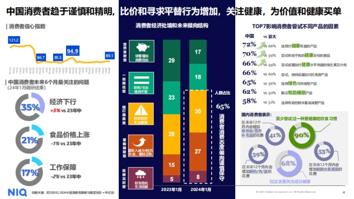 尼尔森IQ：2024中国乳品市场趋势与展望报告_第4页