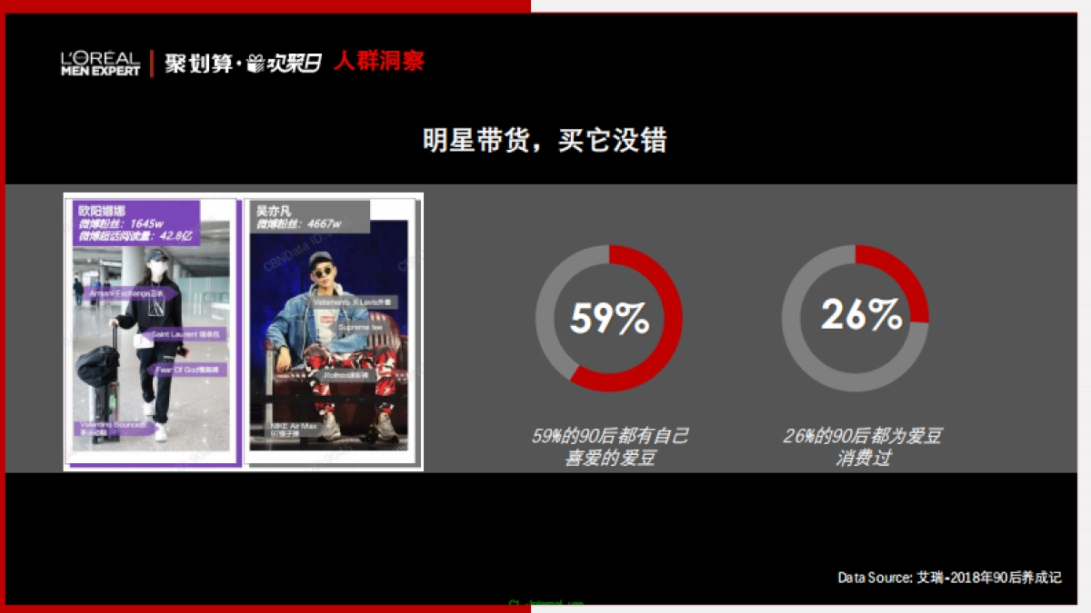 欧莱雅男士欢聚日推广方案_第10页