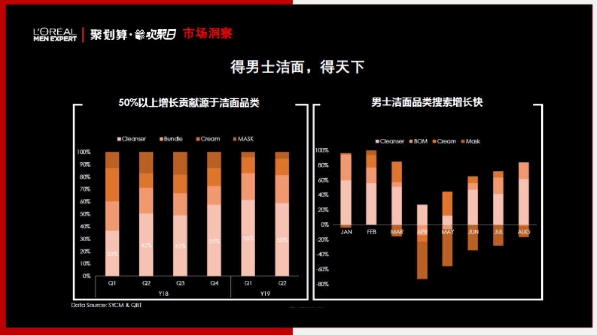 欧莱雅男士欢聚日推广方案_第3页