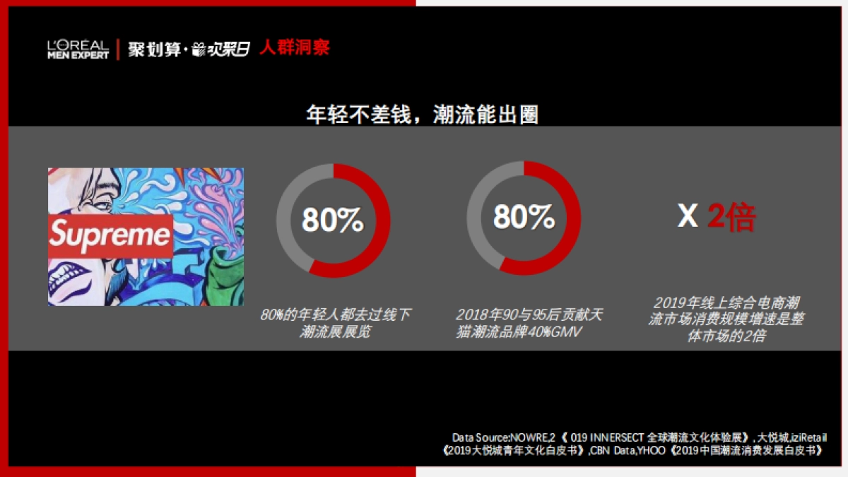 欧莱雅男士欢聚日推广方案_第9页