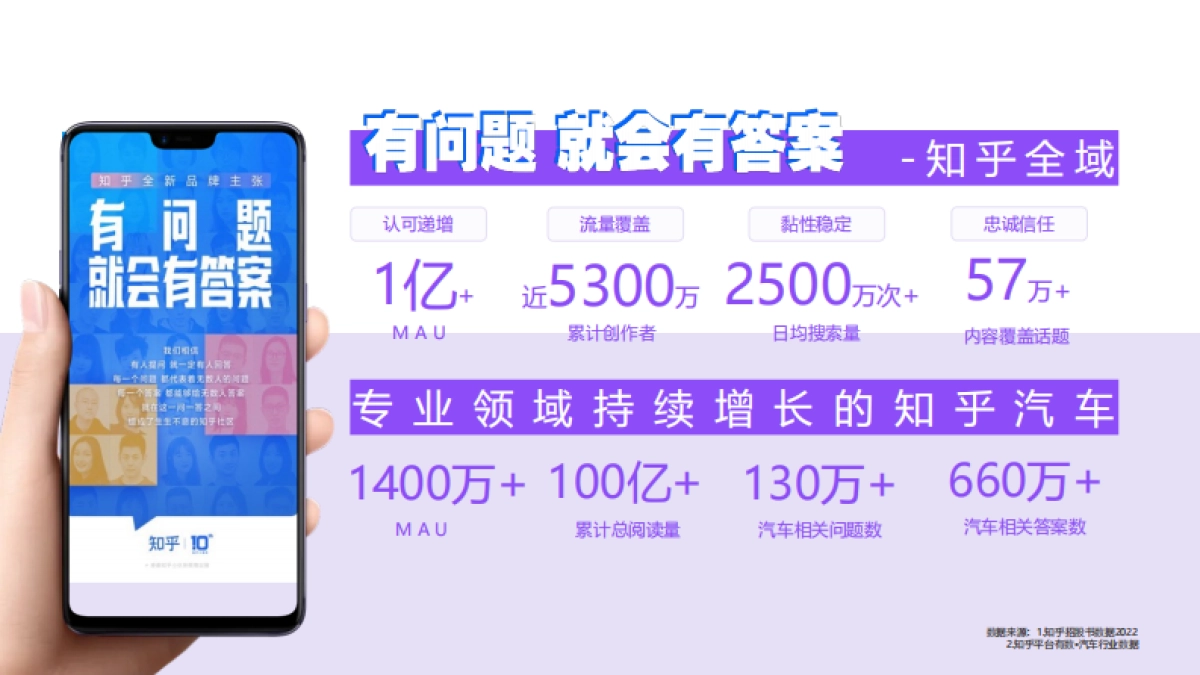 汽车品牌2024知乎营销方案_第5页