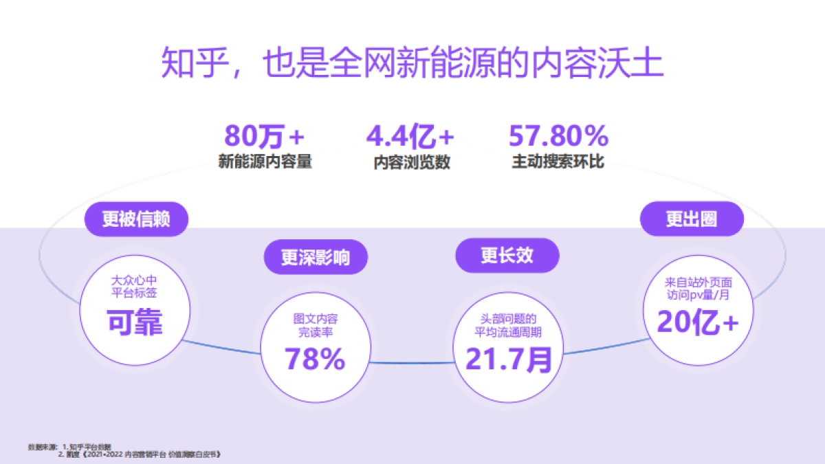 汽车品牌2024知乎营销方案_第6页