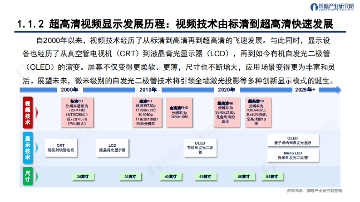 前瞻产业研究院:智联新生态 见「圳」新未来--解构深圳“208”之超高清视频显示产业发展趋势与机遇报告_第5页