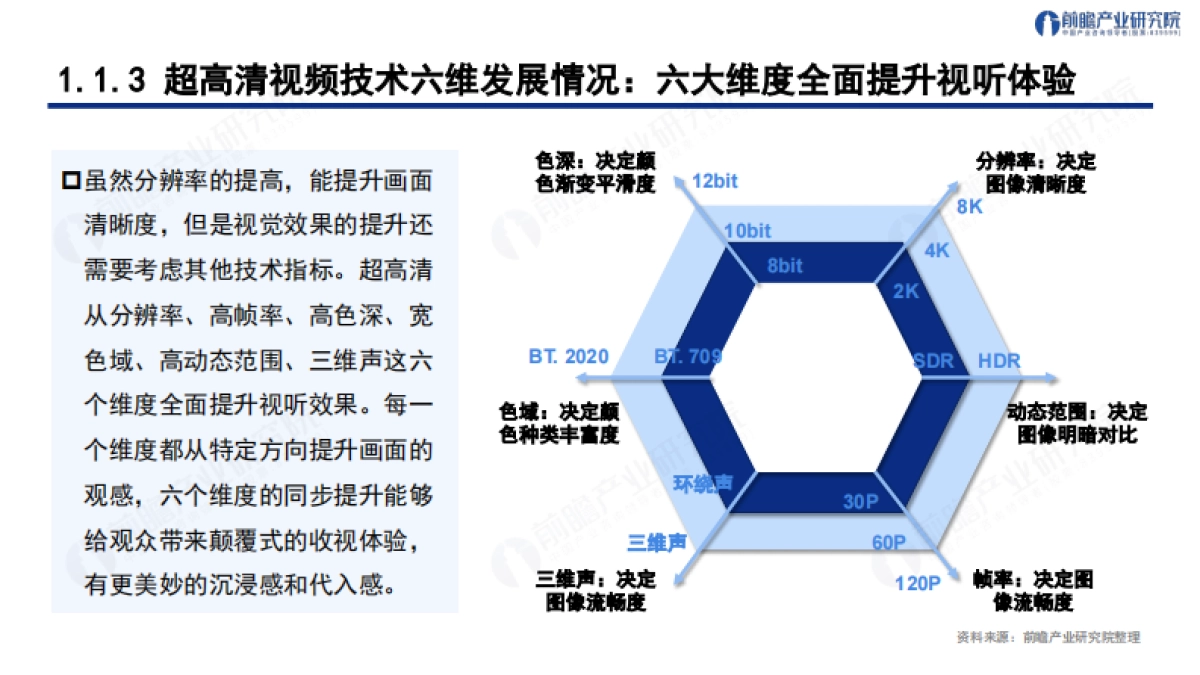 前瞻产业研究院:智联新生态 见「圳」新未来--解构深圳“208”之超高清视频显示产业发展趋势与机遇报告_第6页