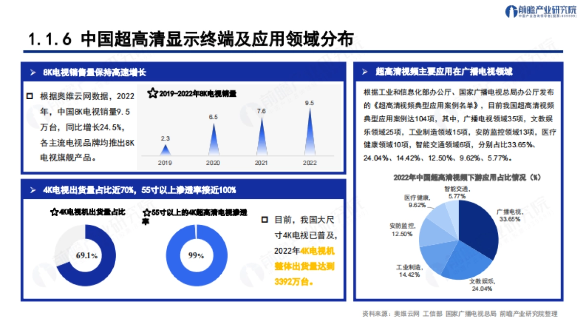 前瞻产业研究院:智联新生态 见「圳」新未来--解构深圳“208”之超高清视频显示产业发展趋势与机遇报告_第9页