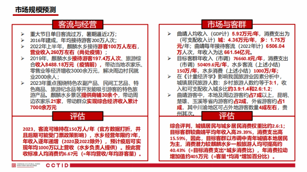 曲靖户外产业-麒麟水乡景区营地经营方案_第10页
