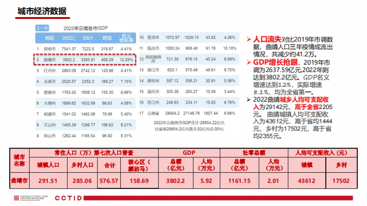 曲靖户外产业-麒麟水乡景区营地经营方案_第4页