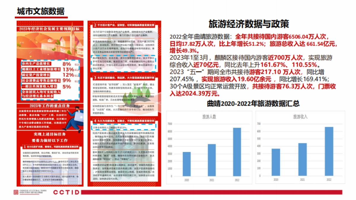 曲靖户外产业-麒麟水乡景区营地经营方案_第5页