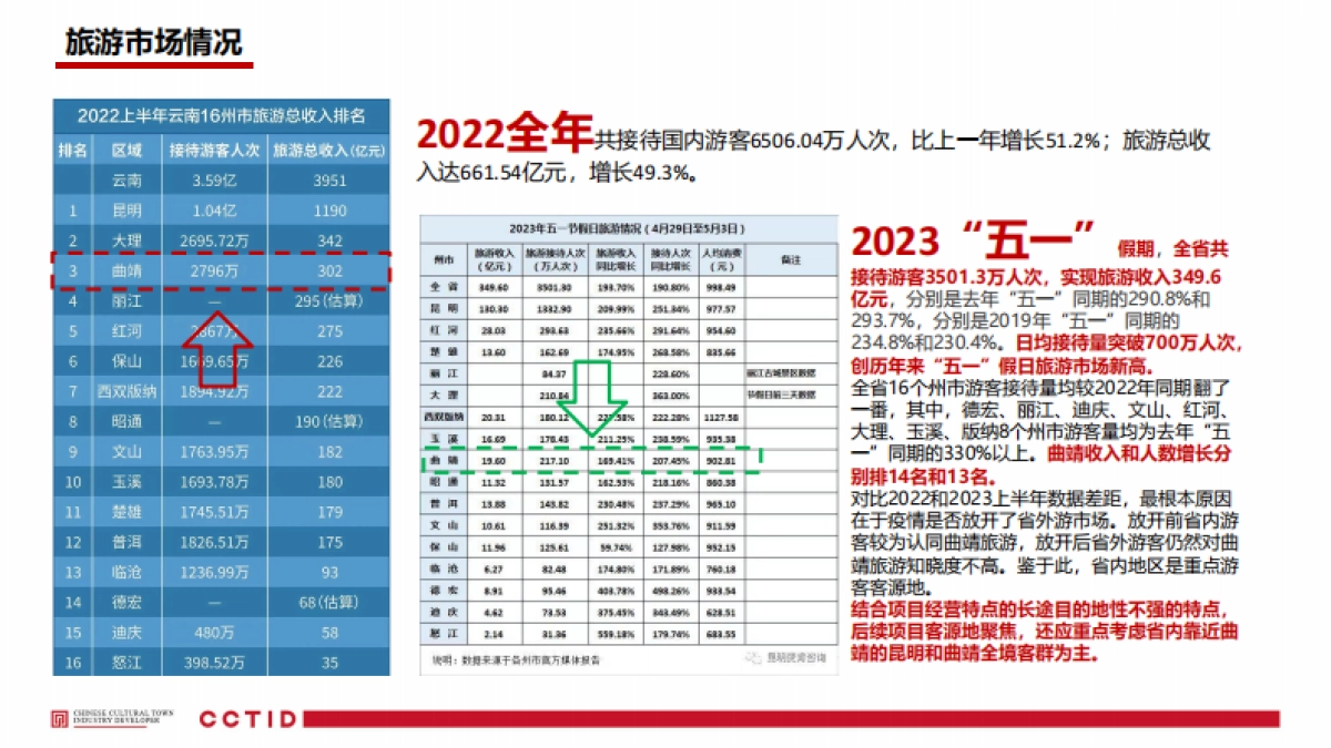 曲靖户外产业-麒麟水乡景区营地经营方案_第6页