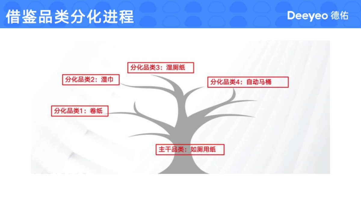 入局新品类德佑如何自我造势成为“顶流”_第10页