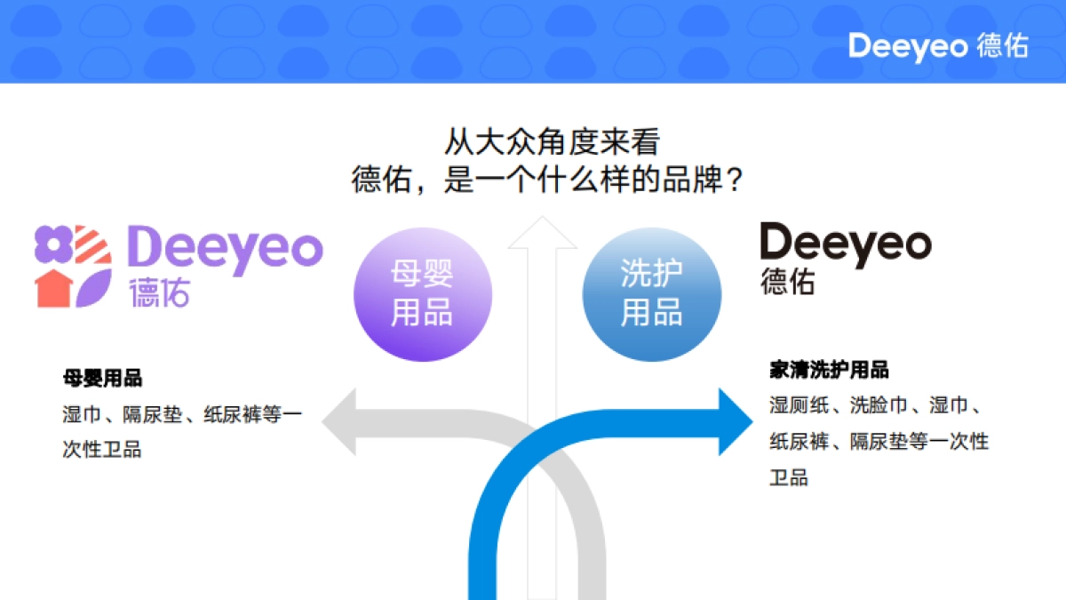 入局新品类德佑如何自我造势成为“顶流”_第6页