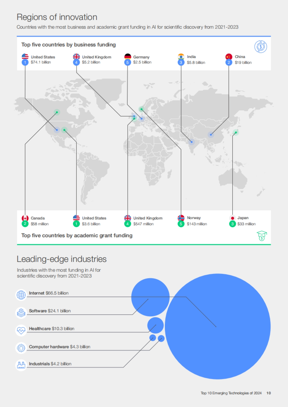 世界经济论坛:2024年十大新兴技术报告_第10页