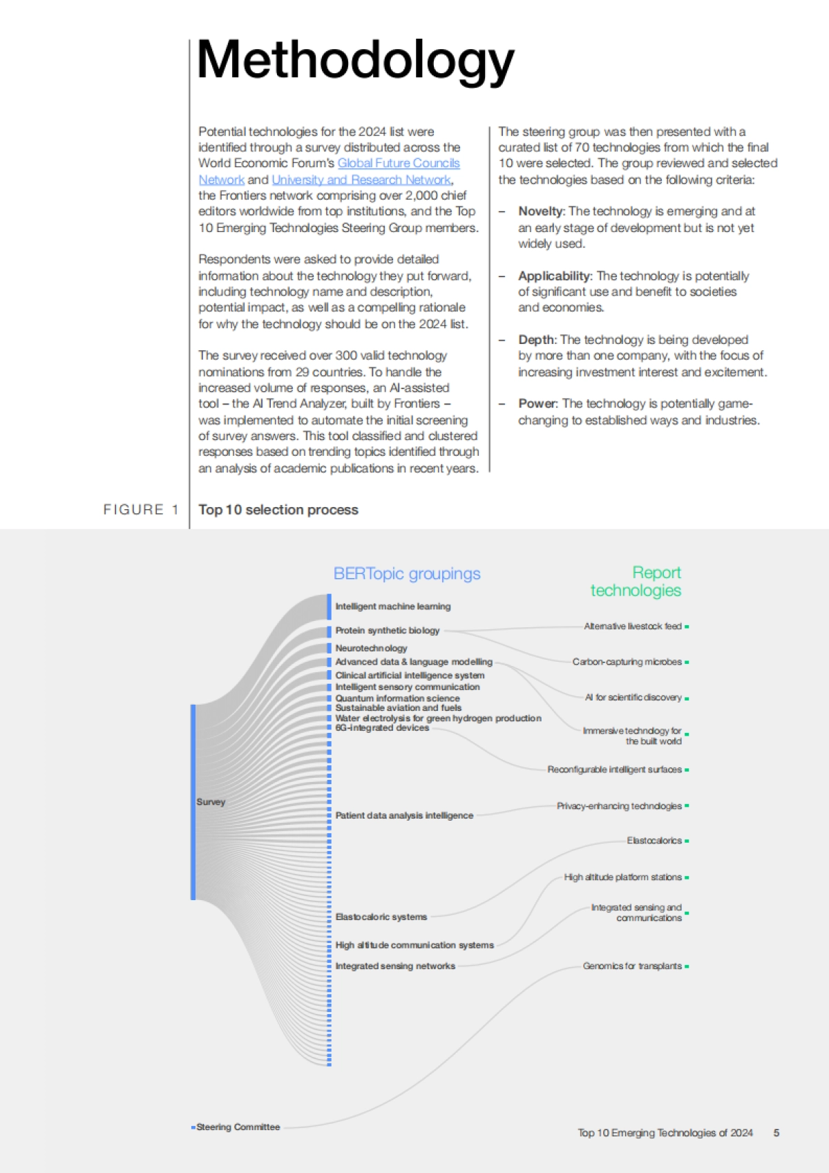 世界经济论坛:2024年十大新兴技术报告_第5页