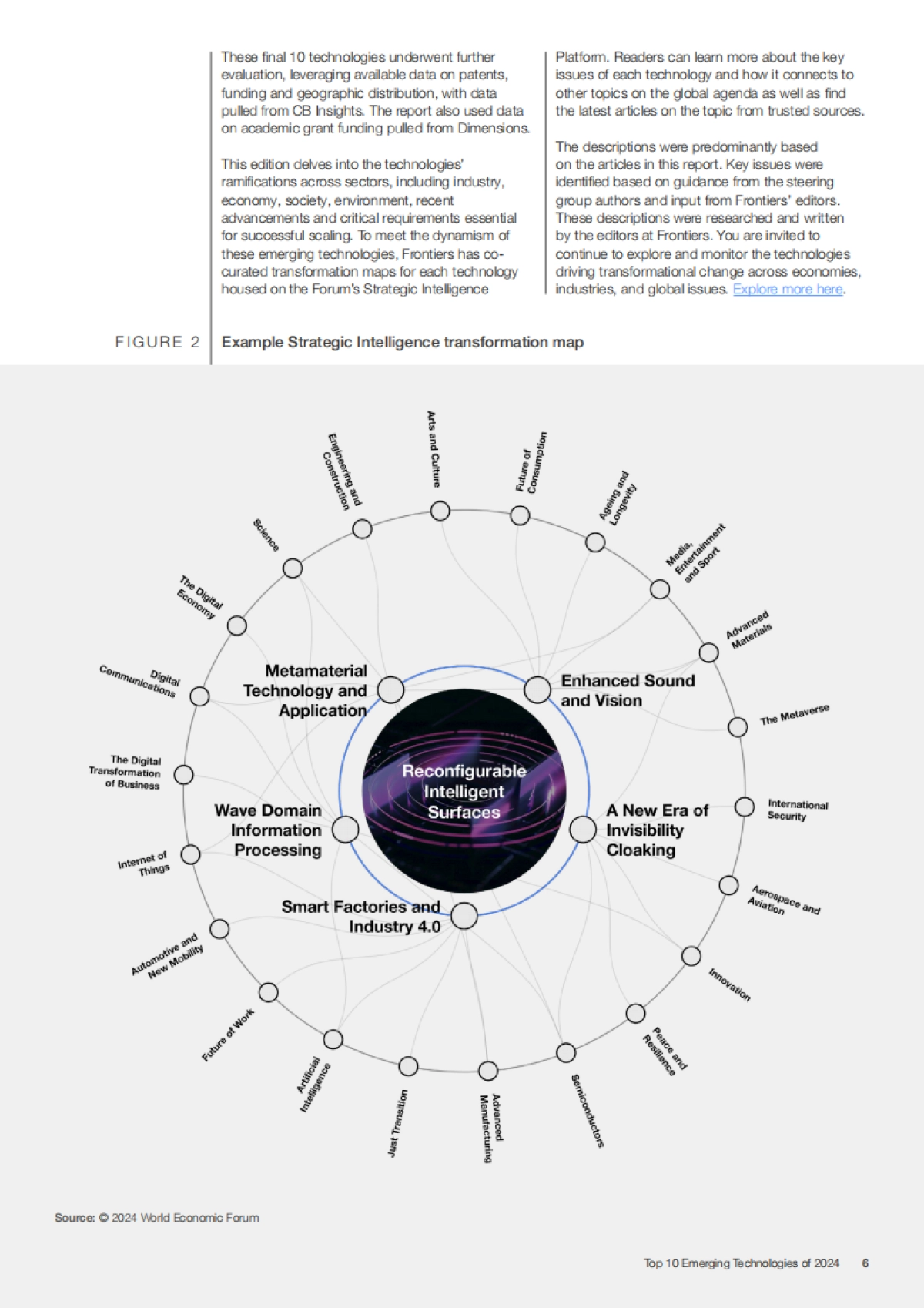 世界经济论坛:2024年十大新兴技术报告_第6页