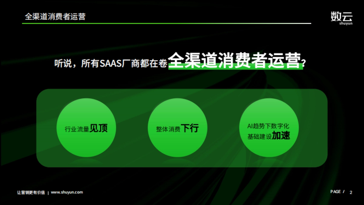 数云：2024全渠道会员运营如何选择服务商_第2页
