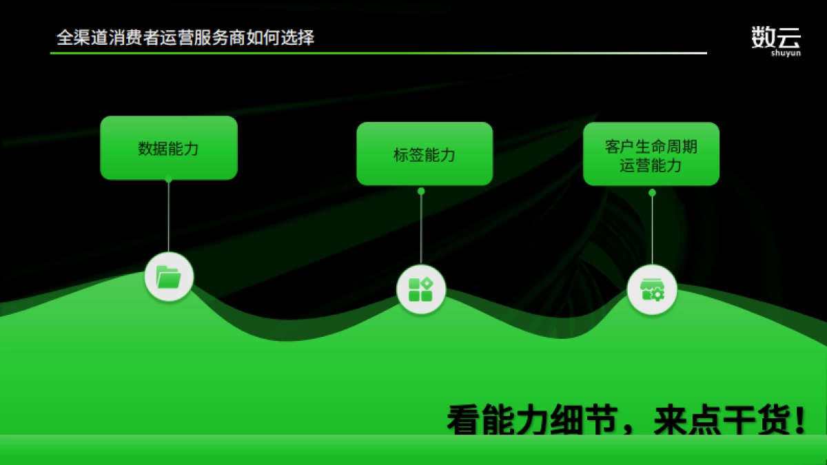 数云：2024全渠道会员运营如何选择服务商_第4页