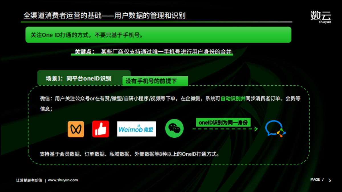 数云：2024全渠道会员运营如何选择服务商_第5页
