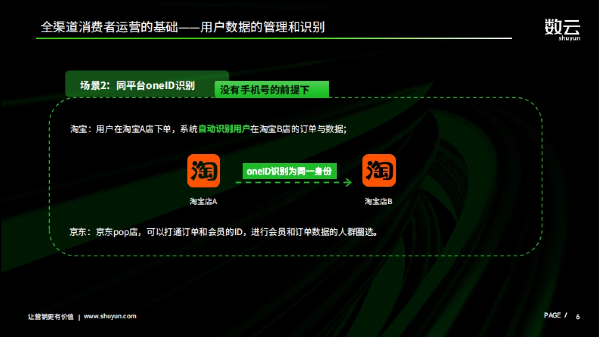 数云：2024全渠道会员运营如何选择服务商_第6页