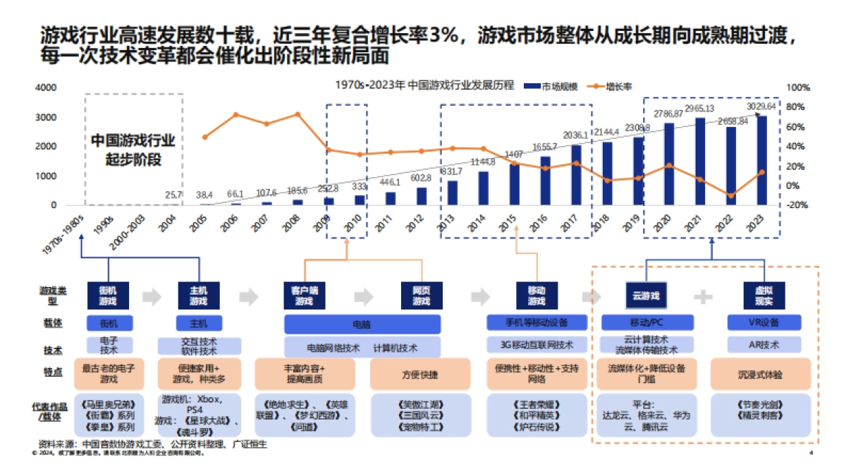 顺为咨询：2024游戏行业组织效能报告_第4页