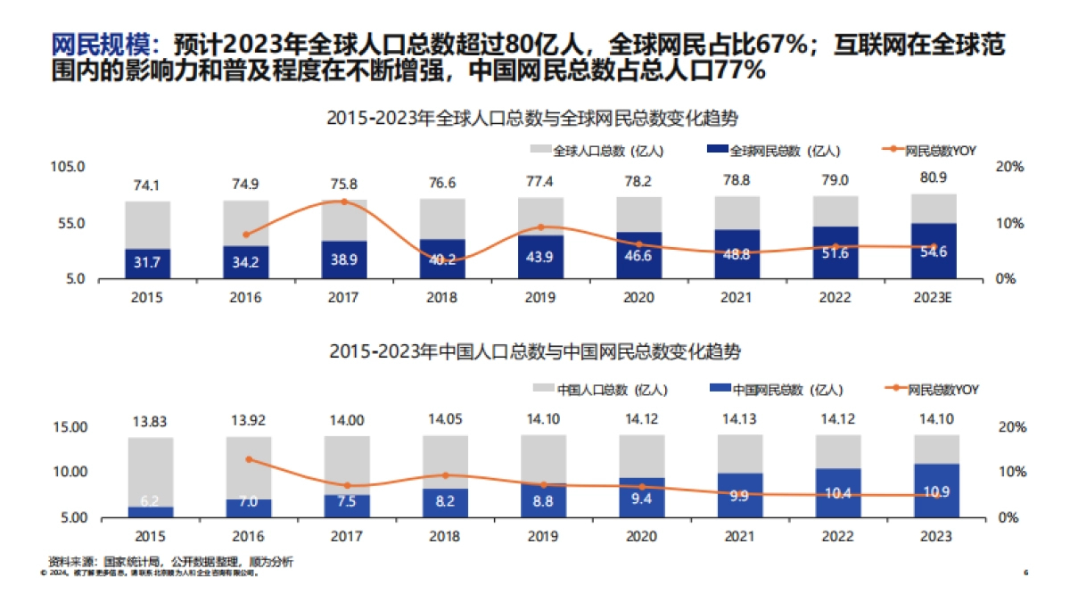 顺为咨询：2024游戏行业组织效能报告_第6页