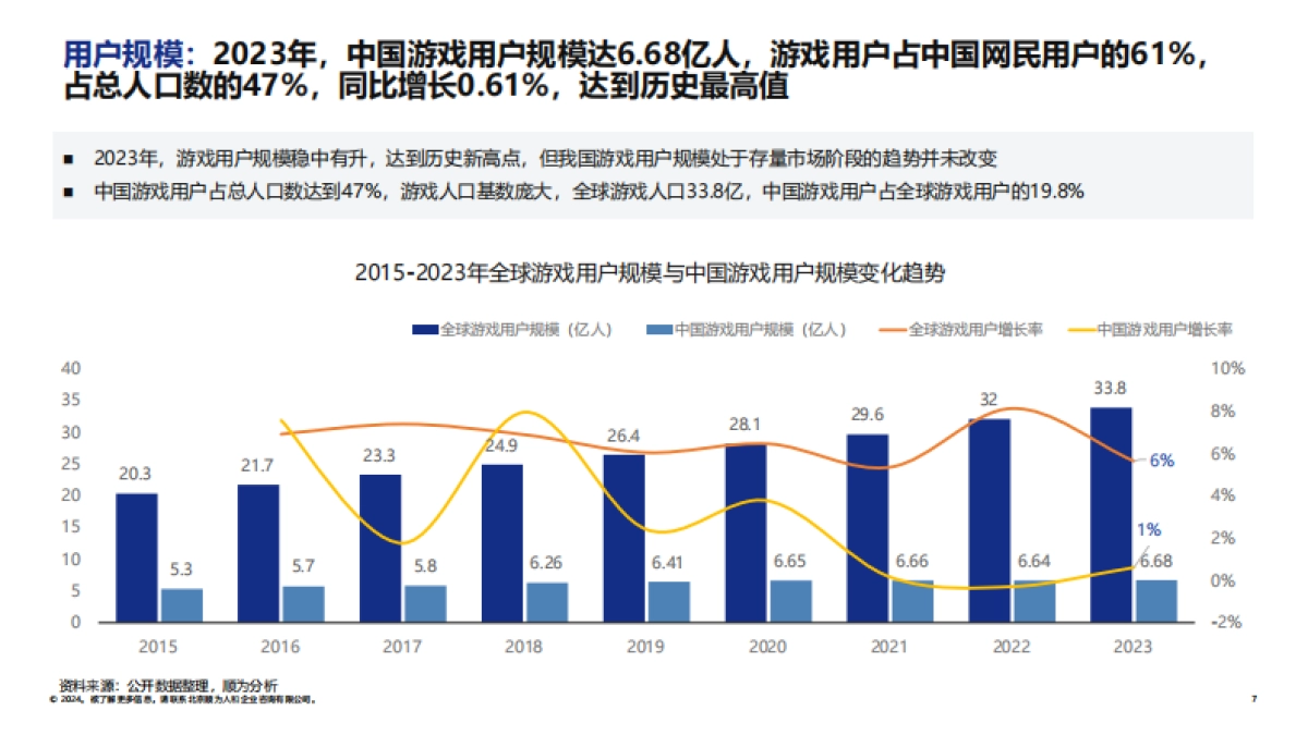 顺为咨询：2024游戏行业组织效能报告_第7页