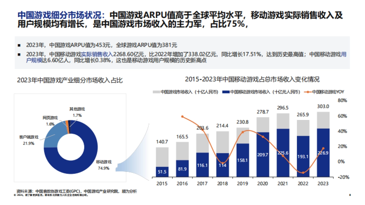 顺为咨询：2024游戏行业组织效能报告_第8页