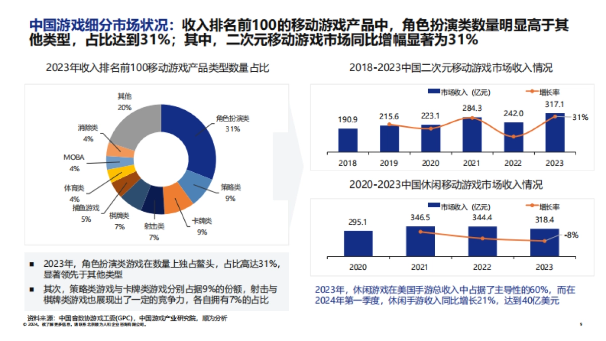 顺为咨询：2024游戏行业组织效能报告_第9页