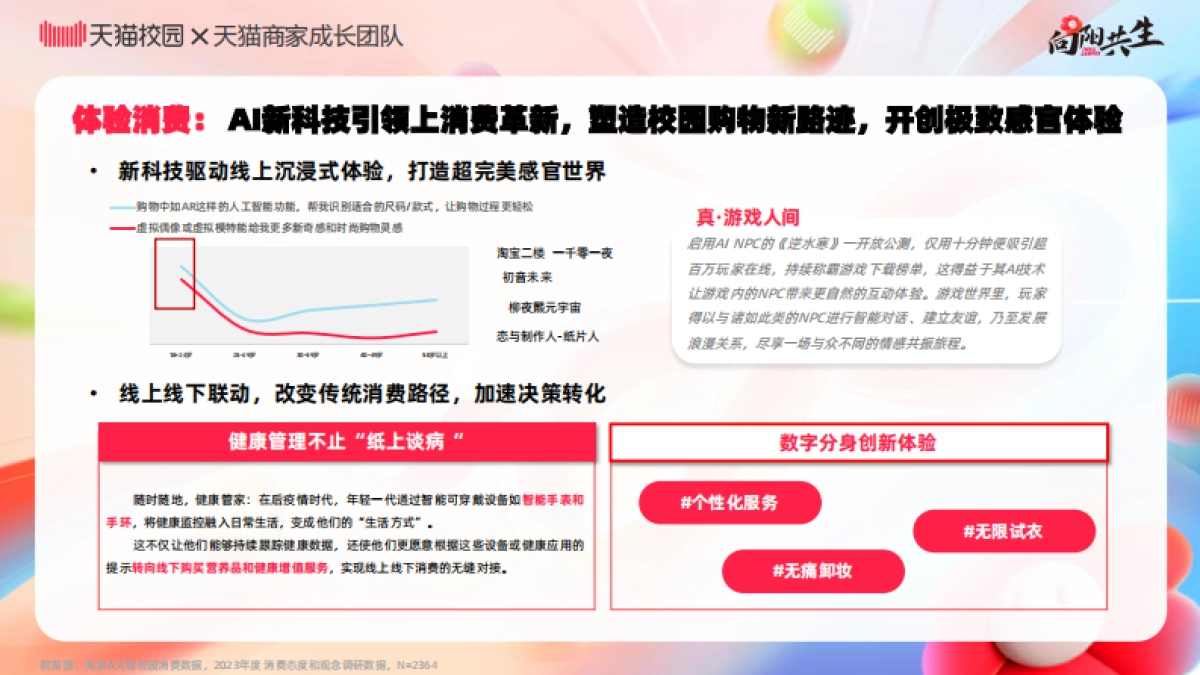 天猫校园：2024校园消费市场白皮书_第10页