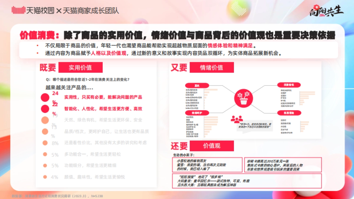 天猫校园：2024校园消费市场白皮书_第8页