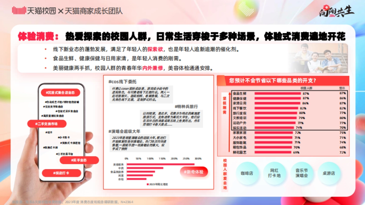 天猫校园：2024校园消费市场白皮书_第9页