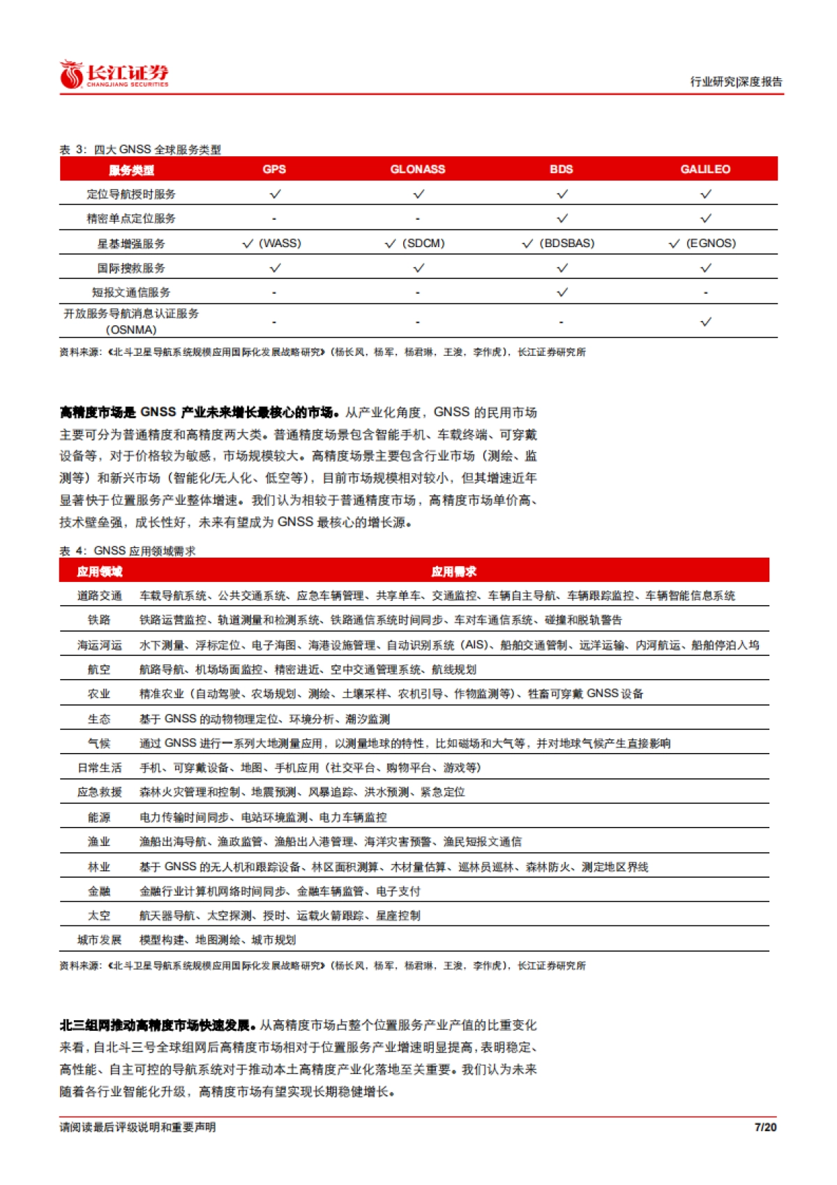 通信设备行业：北斗&卫星互联网产业投资开启新征程_第7页