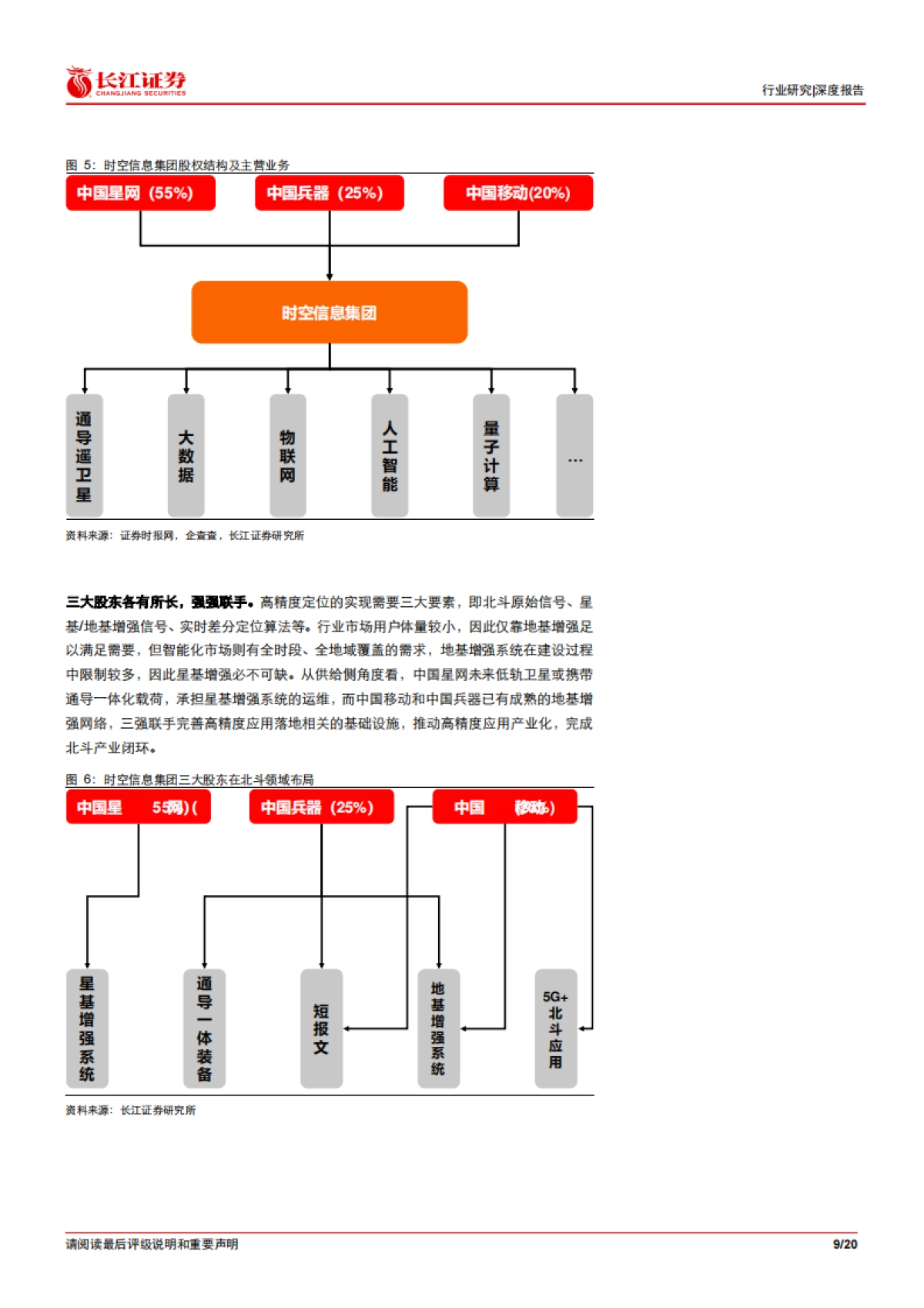 通信设备行业：北斗&卫星互联网产业投资开启新征程_第9页