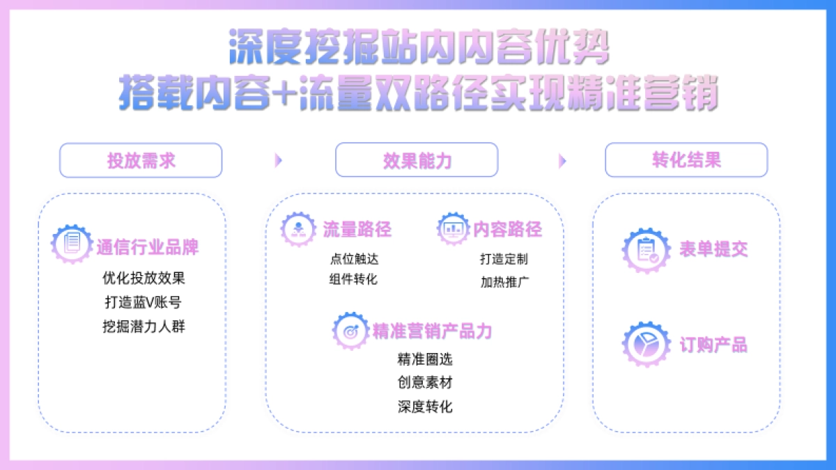 通信行业B站营销合作效果通案_第9页