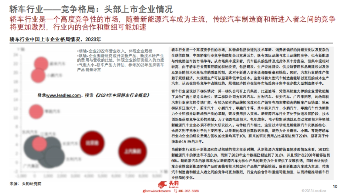 头豹：小米SU7轰动上线-多维度观察轿车行业发展现状_第10页