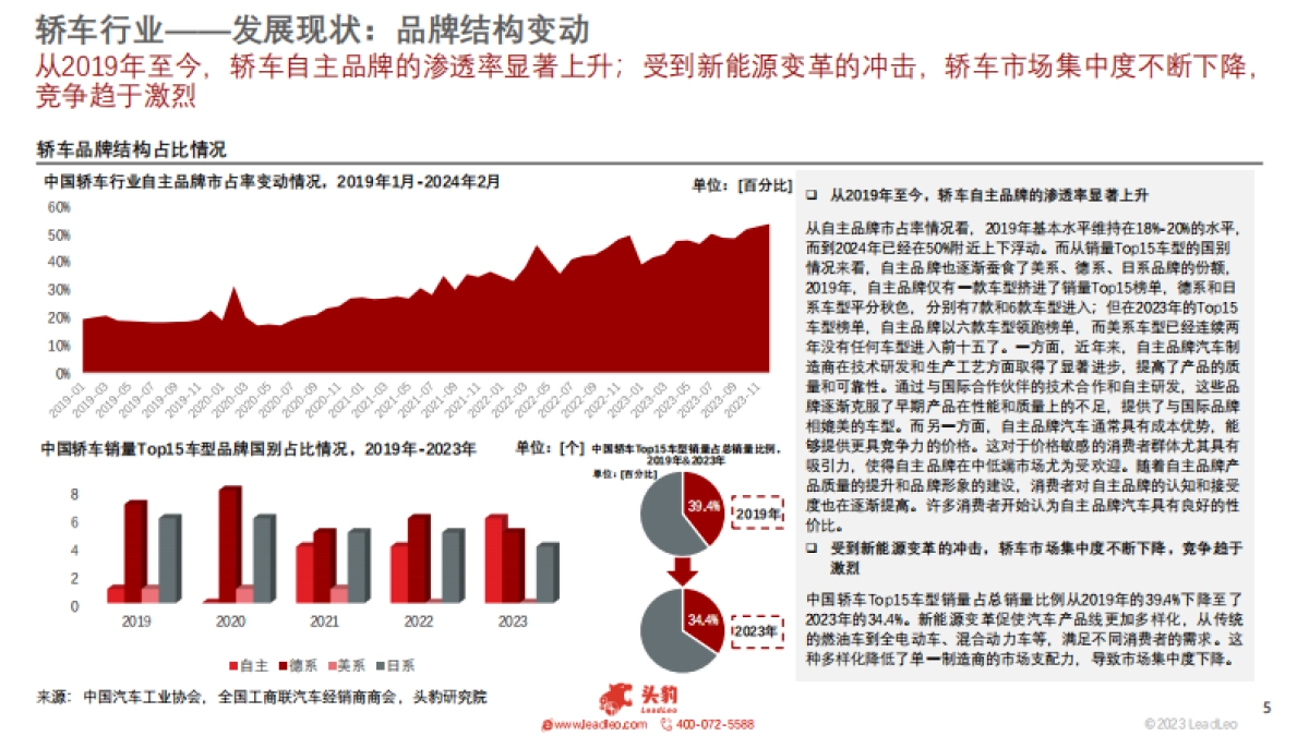 头豹：小米SU7轰动上线-多维度观察轿车行业发展现状_第5页