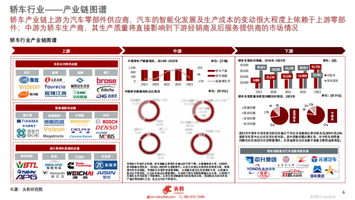 头豹：小米SU7轰动上线-多维度观察轿车行业发展现状_第6页