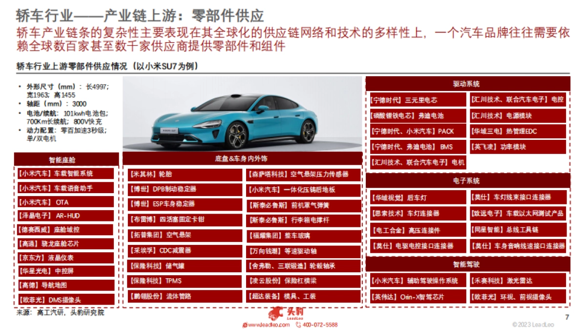 头豹：小米SU7轰动上线-多维度观察轿车行业发展现状_第7页