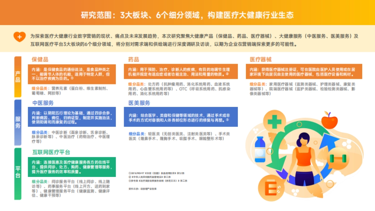 微博&蛋壳研究院：2024大健康行业营销白皮书_第5页