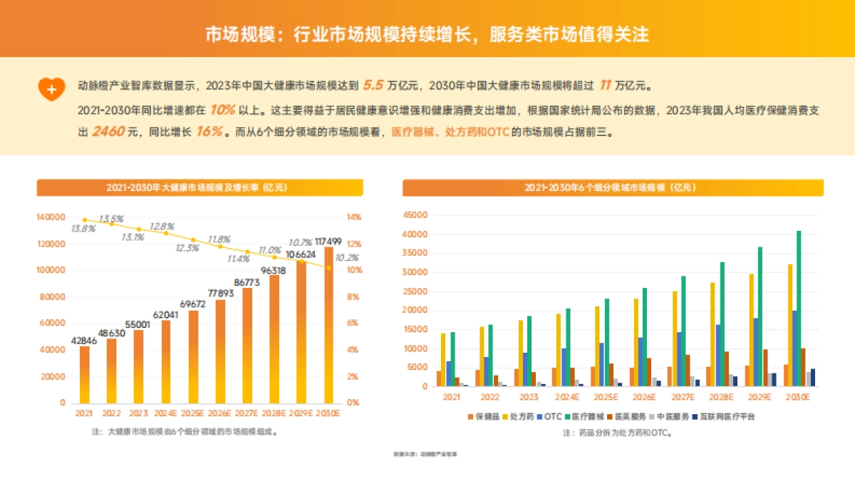 微博&蛋壳研究院：2024大健康行业营销白皮书_第6页