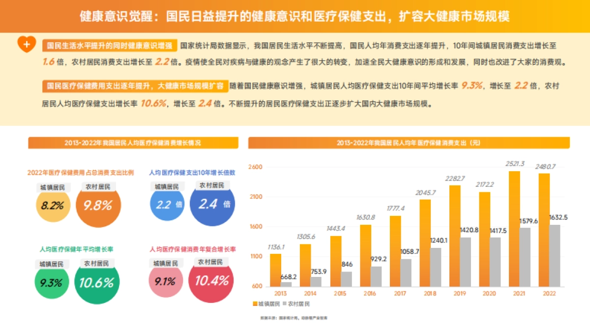 微博&蛋壳研究院：2024大健康行业营销白皮书_第9页