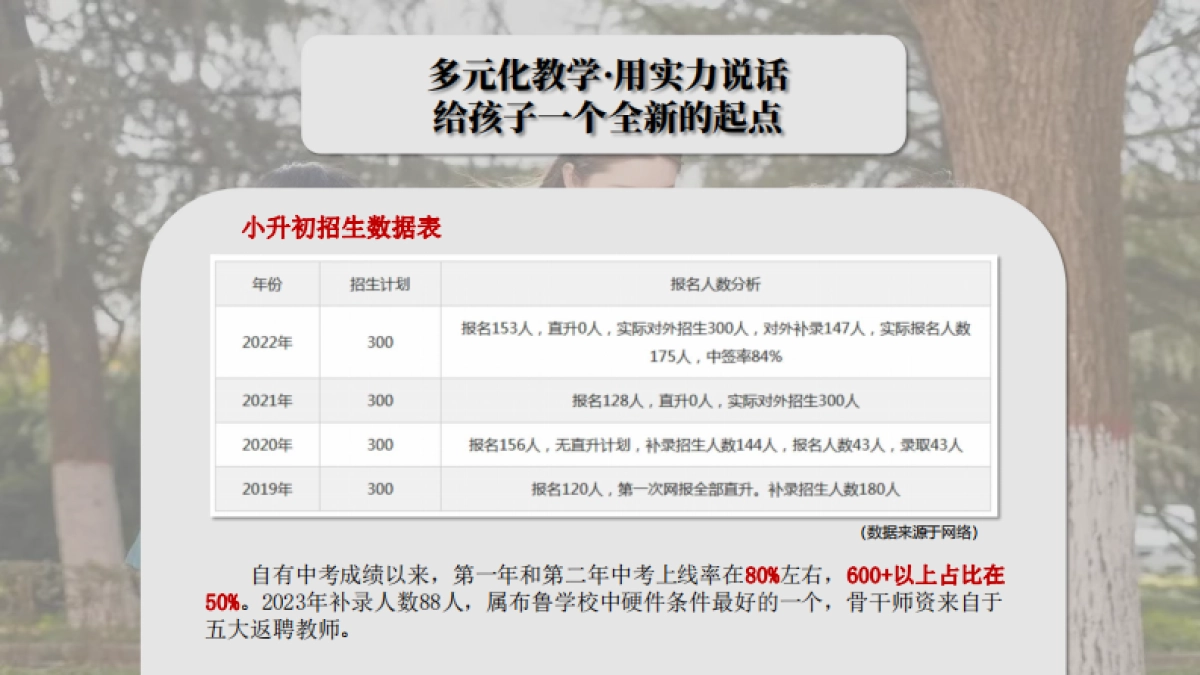 西安倚天-西安藤信学校提案_第3页