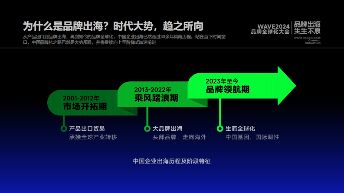 霞光智库:2024中国消费品牌全球化趋势洞察报告_第5页