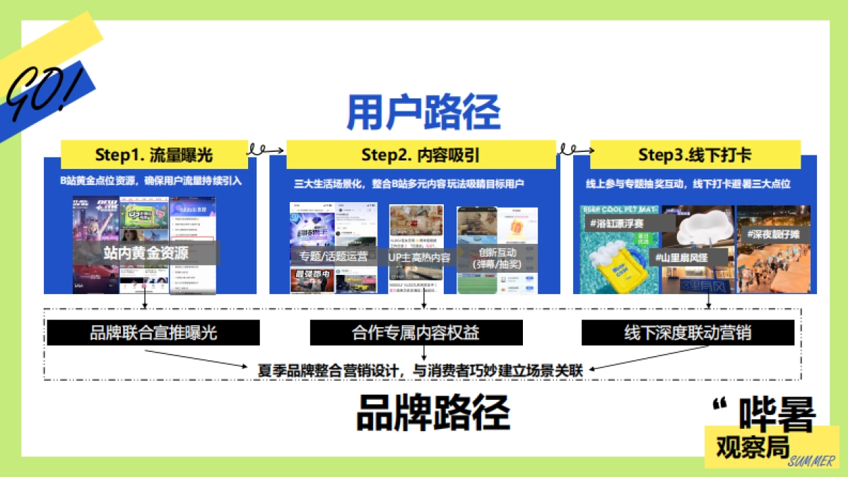 夏季节点营销项目「哔暑观察局」招商方案_第10页
